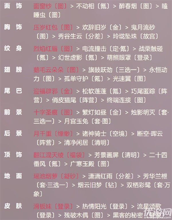 奇迹暖暖云端侠客风怎么搭配 暗夜决战云端侠客风搭配攻略