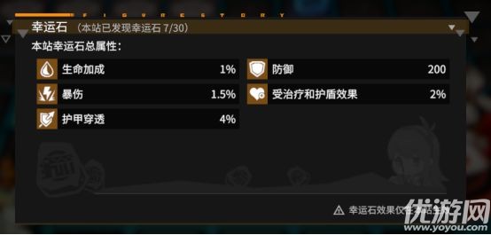 高能手办团命运游乐场怎么玩 命运游乐场玩法攻略