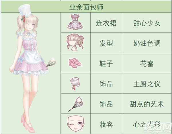 奇迹暖暖糖果露营车怎么获得 绿茵踏青露营印*章速刷攻略