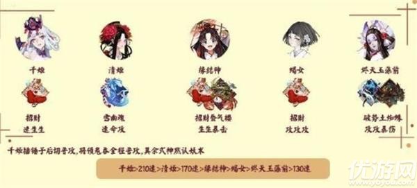 阴阳师魔神欲鬼阵容怎么搭配 阴阳师魔神欲鬼阵容搭配攻略