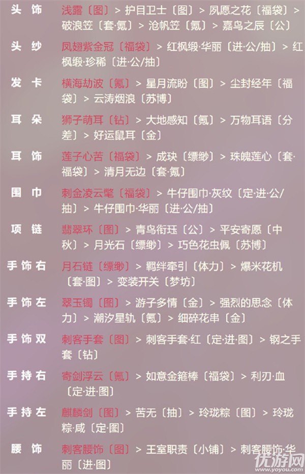 奇迹暖暖云端侠客风怎么搭配 暗夜决战云端侠客风搭配攻略