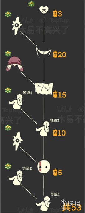 光遇胆小鬼学员先祖在哪里 集结季胆小鬼学员先祖位置介绍