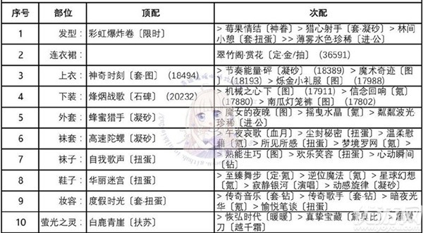 奇迹暖暖迷离之夜怎么搭配 迷夜危机迷离之夜完美搭配攻略