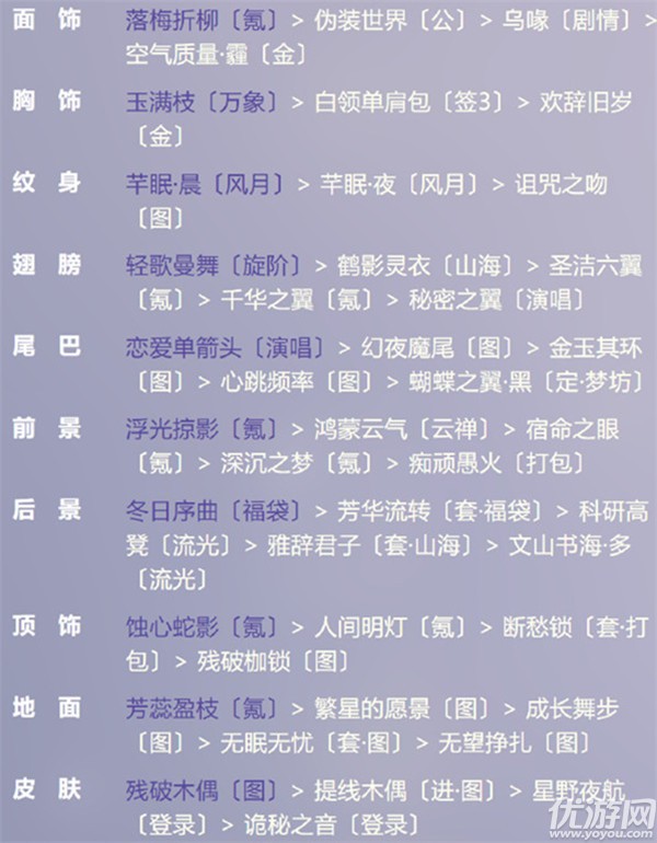 奇迹暖暖现代晚礼服搭配攻略 暗夜决战现代晚礼服高分搭配技巧