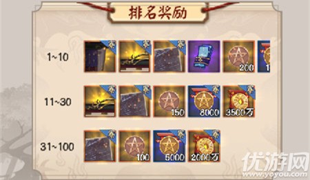 阴阳师深渊暗影鬼域篇奖励怎么解锁 深渊暗影鬼域篇任务速刷攻略