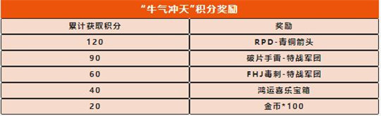 使命召唤手游牛气冲天怎么玩 牛气冲天任务积分速刷攻略