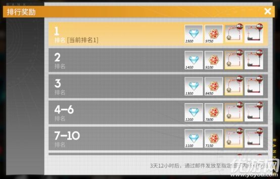 高能手办团命运游乐场怎么玩 命运游乐场玩法攻略