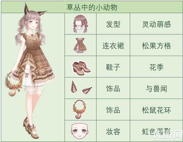 奇迹暖暖糖果露营车怎么获得 绿茵踏青露营印*章速刷攻略