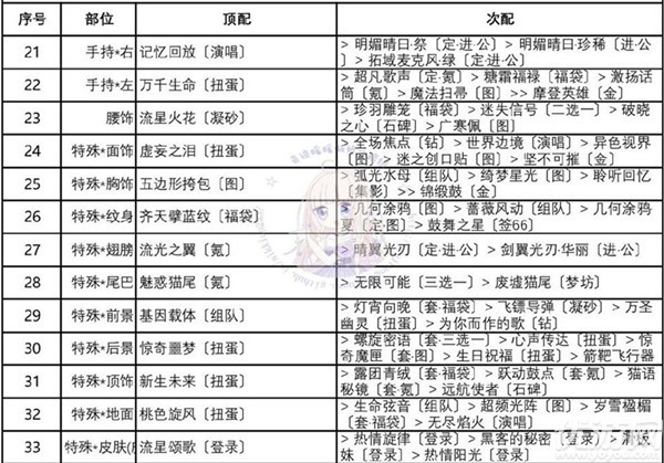 奇迹暖暖迷离之夜怎么搭配 迷夜危机迷离之夜完美搭配攻略