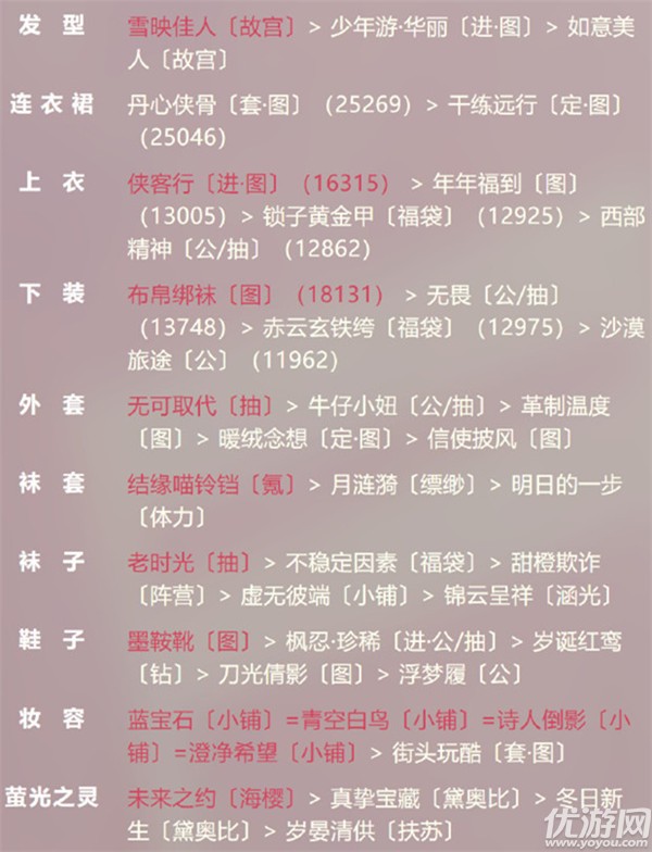 奇迹暖暖云端侠客风怎么搭配 暗夜决战云端侠客风搭配攻略