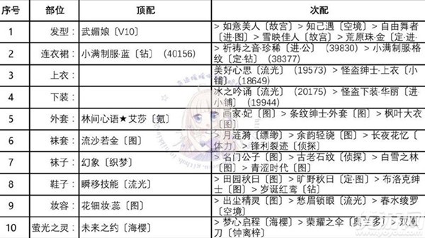 奇迹暖暖优雅绅士怎么搭配 迷夜危机优雅绅士搭配攻略