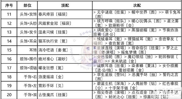 奇迹暖暖迷离之夜怎么搭配 迷夜危机迷离之夜完美搭配攻略