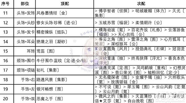 奇迹暖暖优雅绅士怎么搭配 迷夜危机优雅绅士搭配攻略