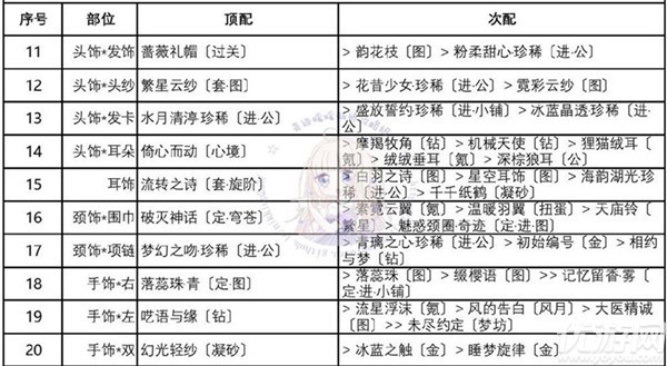 奇迹暖暖酒意阑珊怎么搭配 迷夜危机酒意阑珊高分搭配攻略