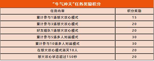 使命召唤手游牛气冲天怎么玩 牛气冲天任务积分速刷攻略