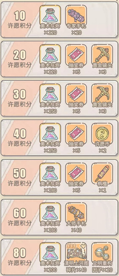 最强蜗牛五一密令是什么 最强蜗牛2021五一兑换码一览