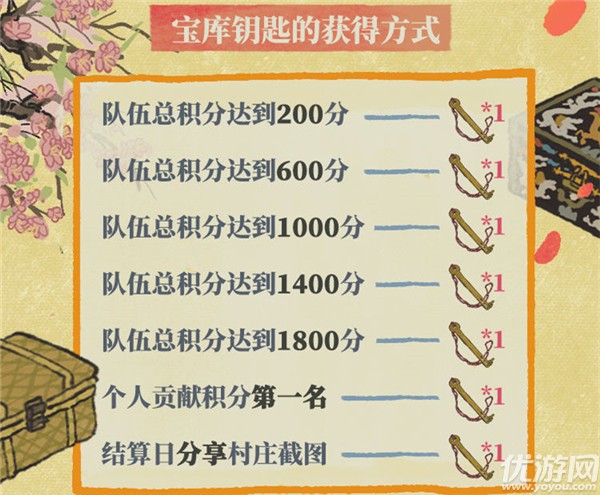 江南百景图又见桃花村怎么玩 又见桃花村活动玩法攻略大全