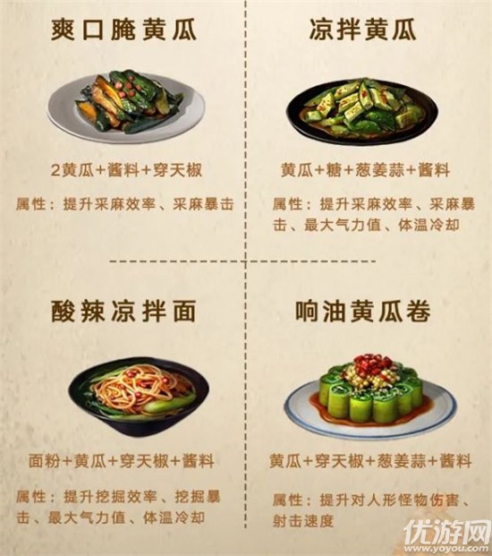 明日之后第三季食谱大全 明日之后第3季食谱图鉴