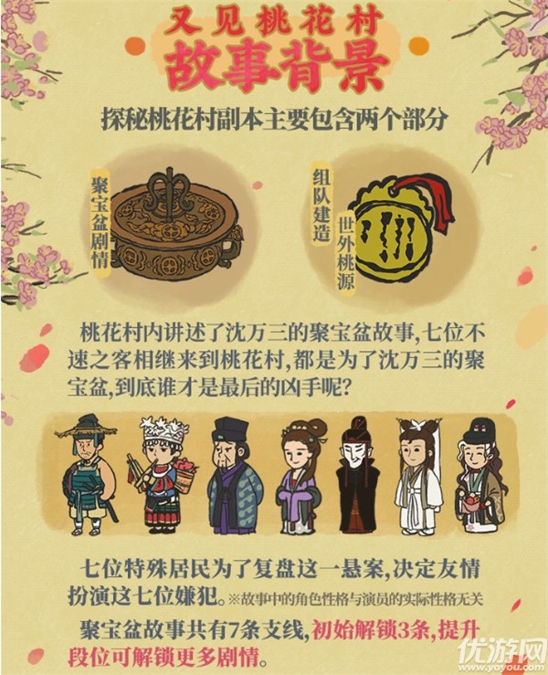 江南百景图又见桃花村怎么玩 又见桃花村活动玩法攻略大全