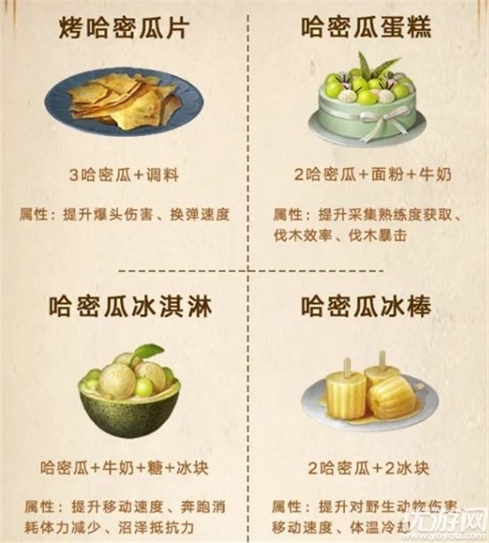 明日之后第三季食谱大全 明日之后第3季食谱图鉴