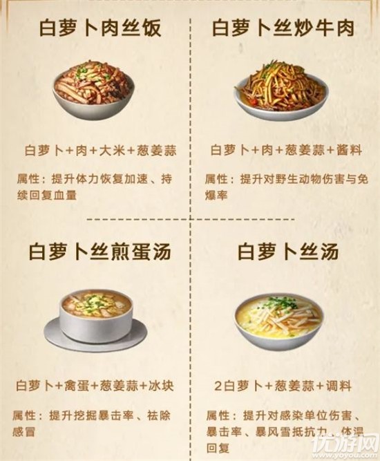 明日之后第三季食谱大全 明日之后第3季食谱图鉴