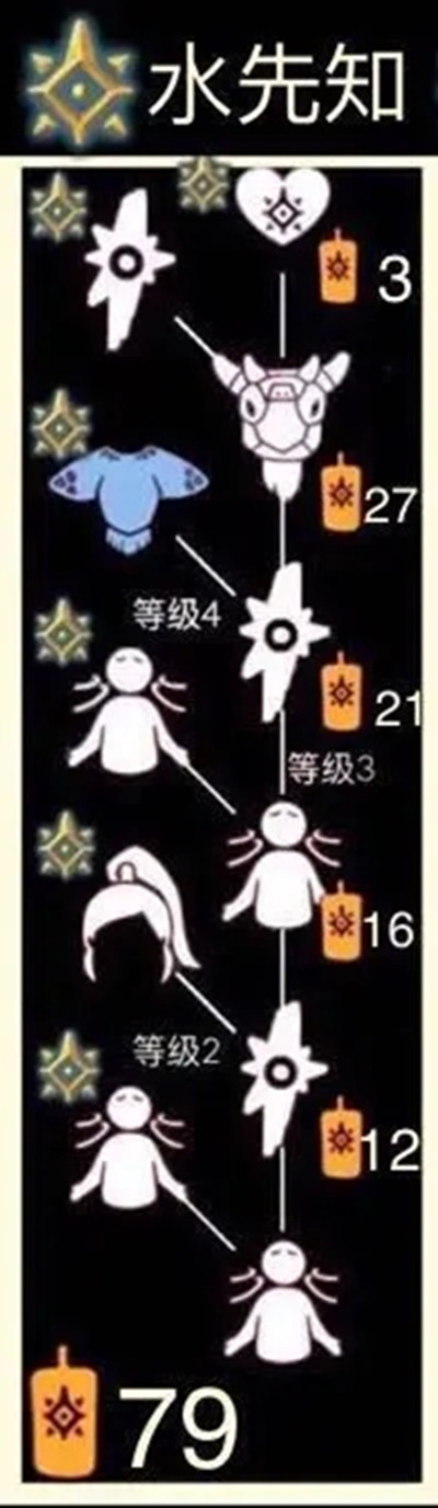 光遇预言季兑换图鉴 光遇预言季兑换树状图一览