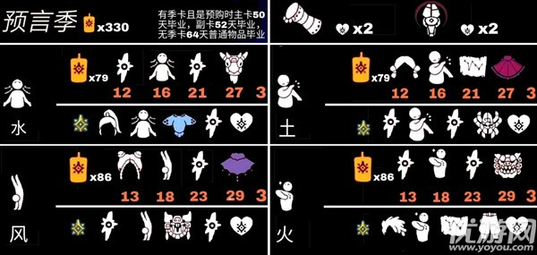 光遇预言季兑换图鉴 光遇预言季兑换树状图一览