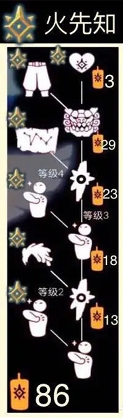光遇预言季兑换图鉴 光遇预言季兑换树状图一览