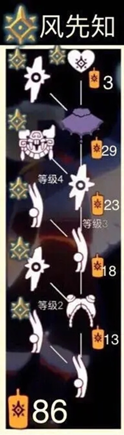光遇预言季兑换图鉴 光遇预言季兑换树状图一览