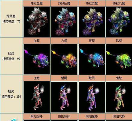 问道端游新副本攻略（探索新世界，征服未知挑战，成就仙道尊者）(问道端游新副本攻略大全)