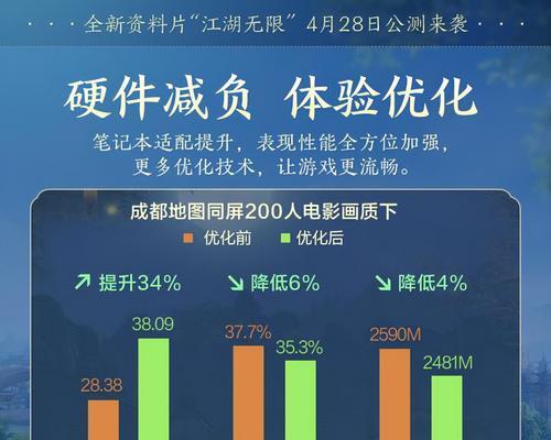 剑三侠客技能加点攻略（剑三侠客技能加点方法详解，助你在游戏中轻松崭露头角）(剑网3侠客有什么用)