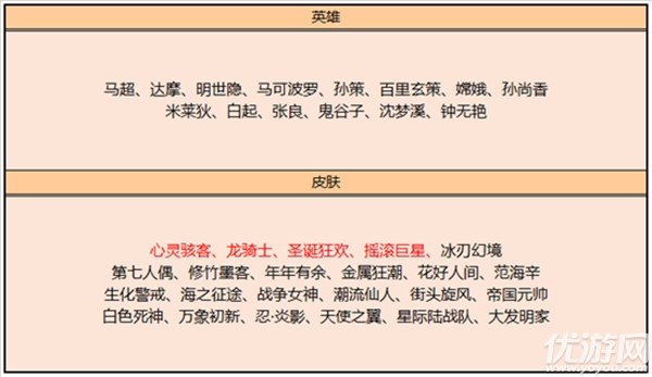 王者荣耀3月2日碎片商店有哪些皮肤 3.2碎片商店皮肤兑换指南