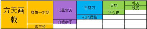 最强蜗牛极品装备合成配方大全 最强蜗牛武器合成表
