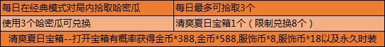 和平精英吃瓜大作战怎么玩 吃瓜大作战哈密瓜刷新位置一览