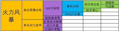 最强蜗牛极品装备合成配方大全 最强蜗牛武器合成表