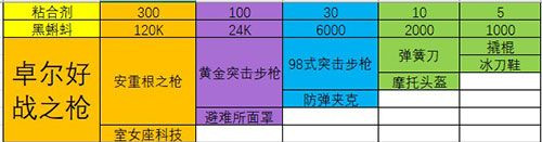 最强蜗牛极品装备合成配方大全 最强蜗牛武器合成表