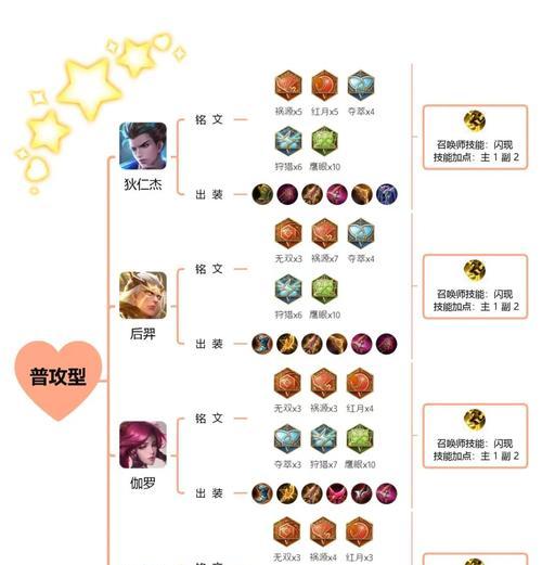 战无不胜，新手也能操作得当！（战无不胜，新手也能操作得当！）(战无不胜的下一句)