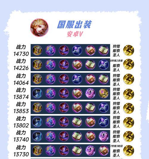 荣耀攻略大师（木兰单挑攻略详解，助你成为无敌战士）(荣耀攻略大师官网)